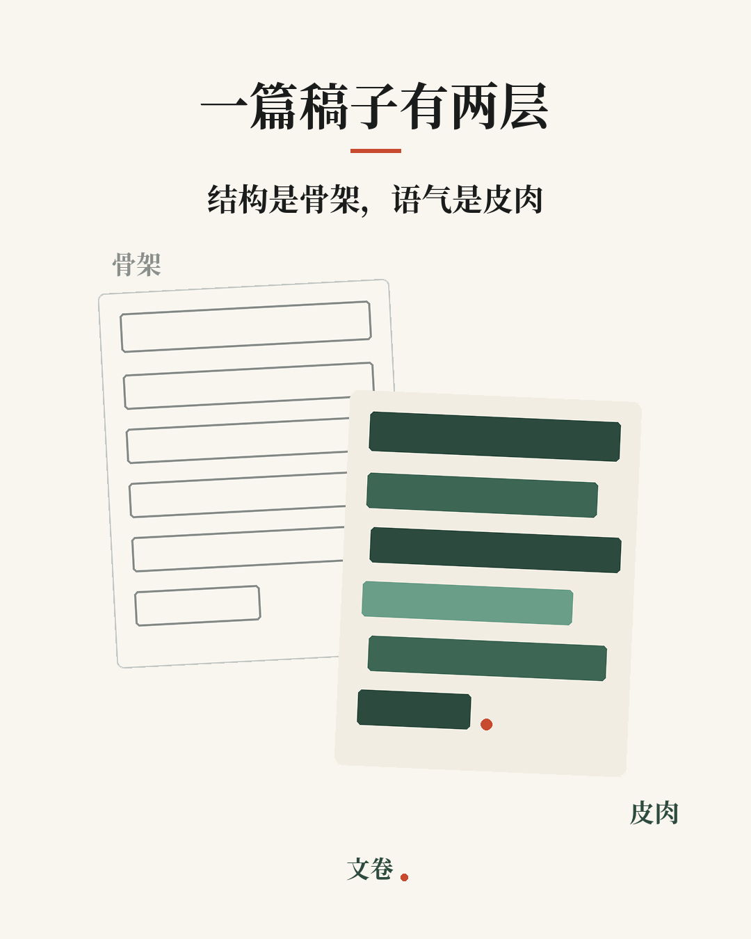 一篇稿子有两层——结构是骨架，语气是皮肉
